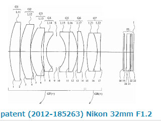Nikon-32mm-patent
